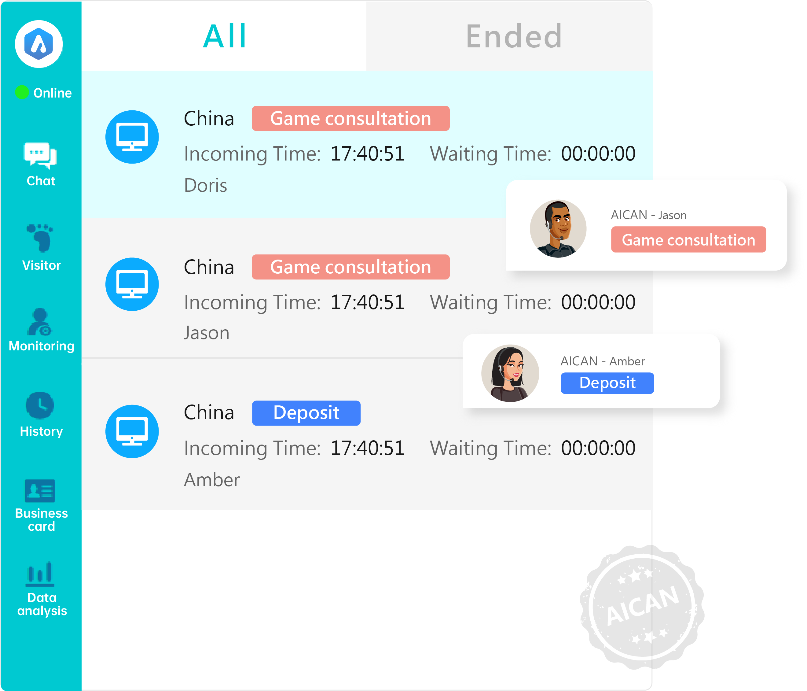 Collaborative Platform - AICAN - Trusted by Thousands of Web, APP Platforms for AI Customer Service