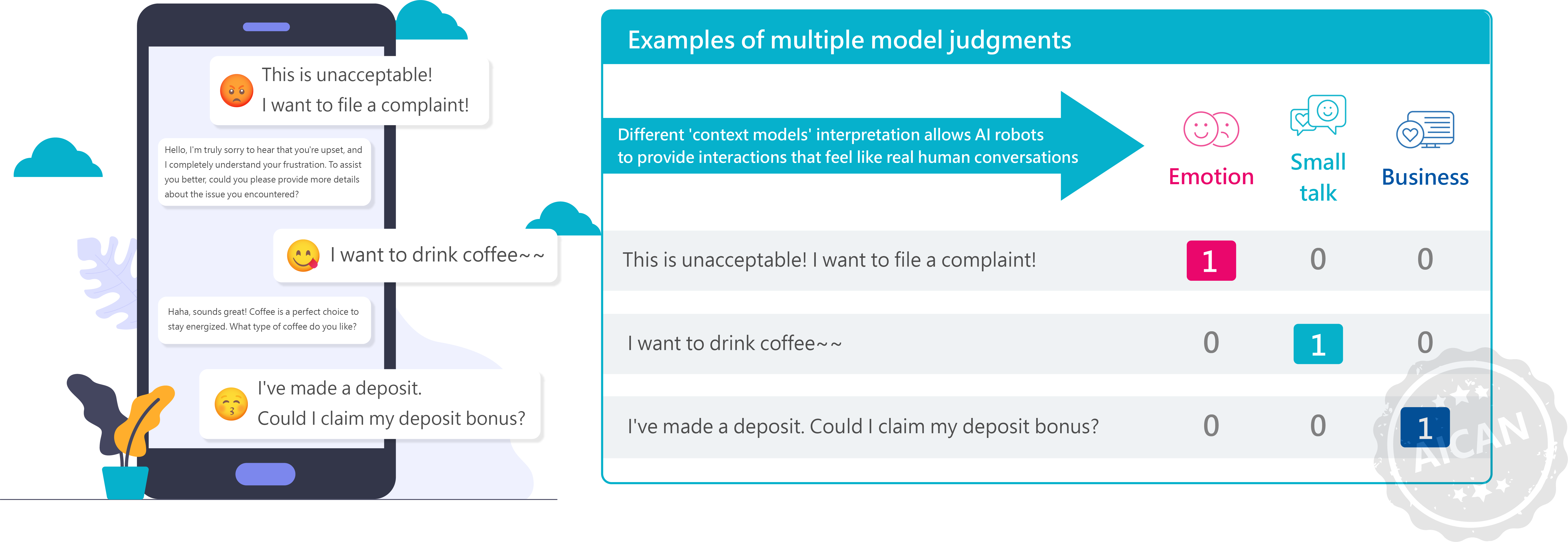 Multi-Model Judgement - AICAN - Trusted by Thousands of Web, APP Platforms for AI Customer Service