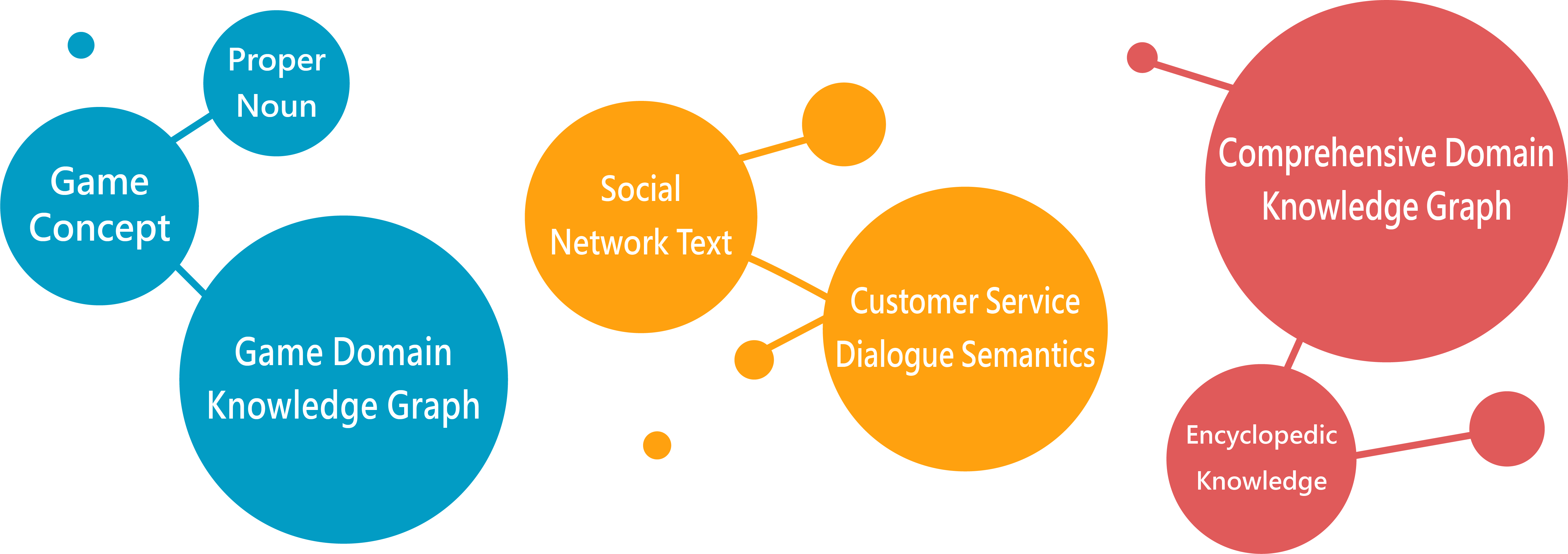 Recurrent Neural Networks - AICAN - Trusted by Thousands of Web, APP Platforms for AI Customer Service