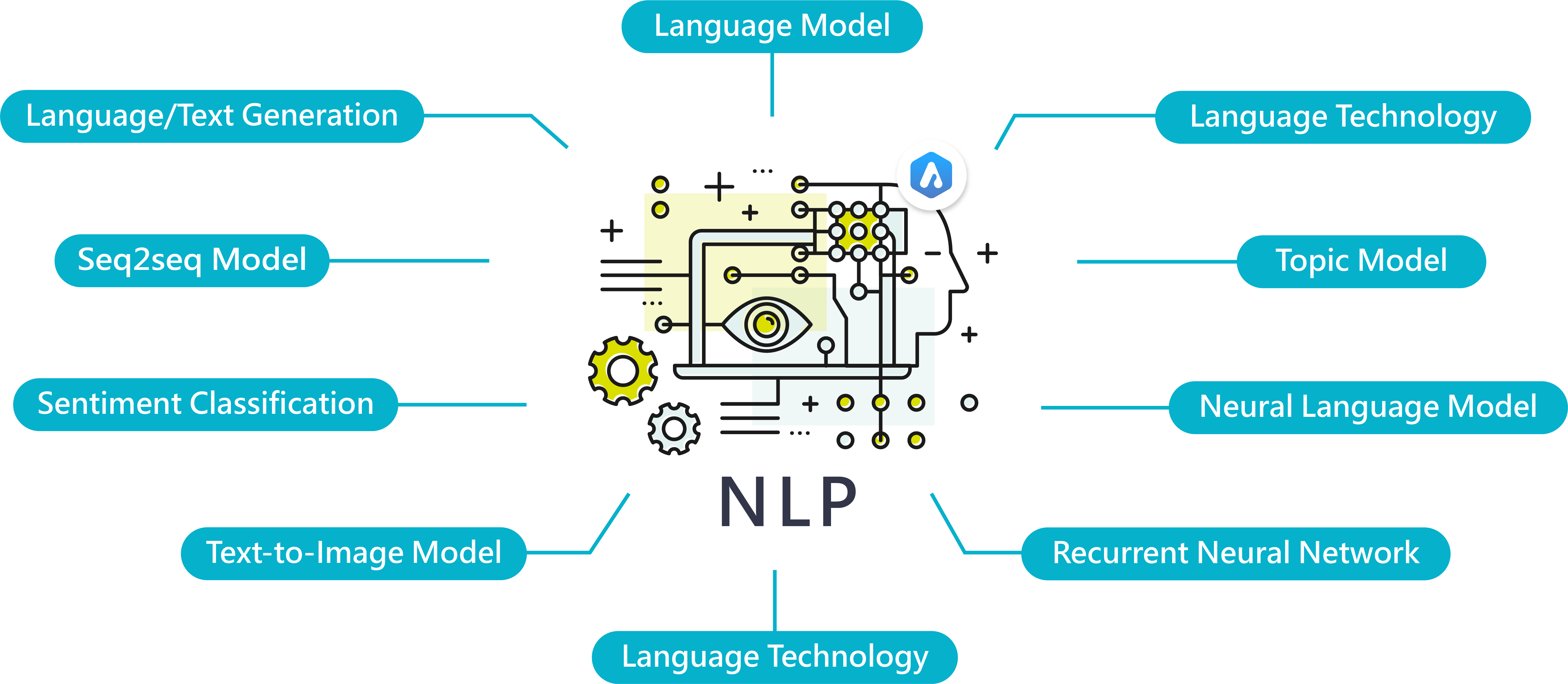 Natural Language Algorithms - AICAN - Trusted by Thousands of Web, APP Platforms for AI Customer Service