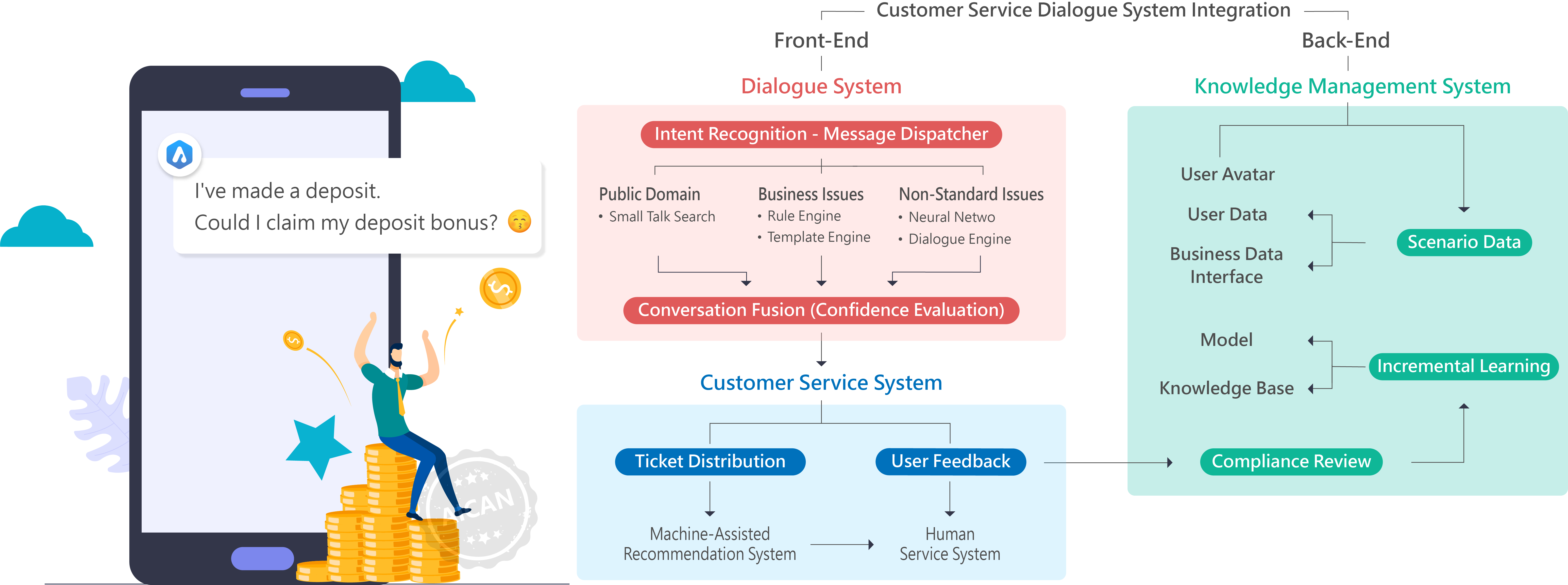 Intelligent Learning Systems - AICAN - Trusted by Thousands of Web, APP Platforms for AI Customer Service