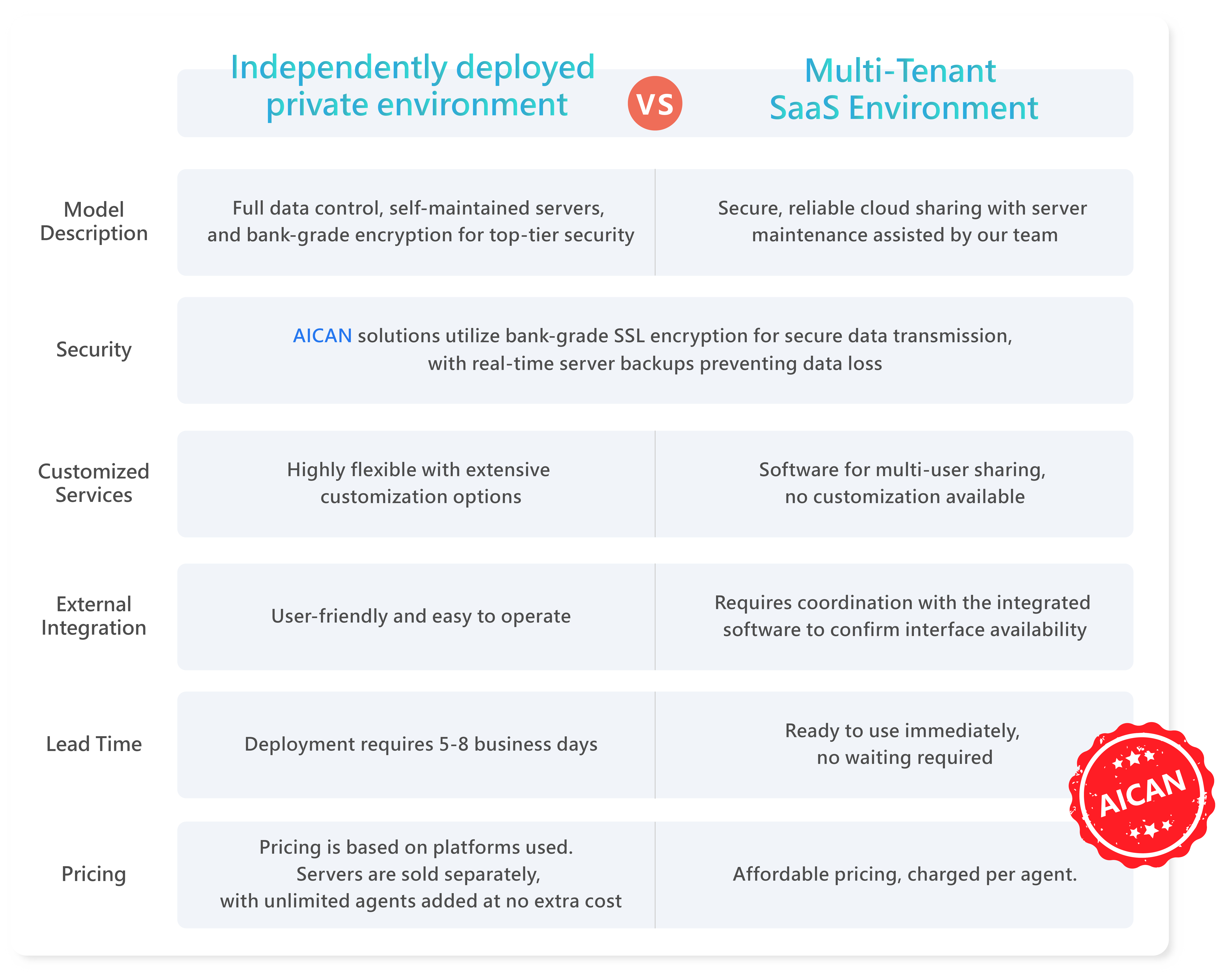 Versatile - AICAN - Trusted by Thousands of Web, APP Platforms for AI Customer Service