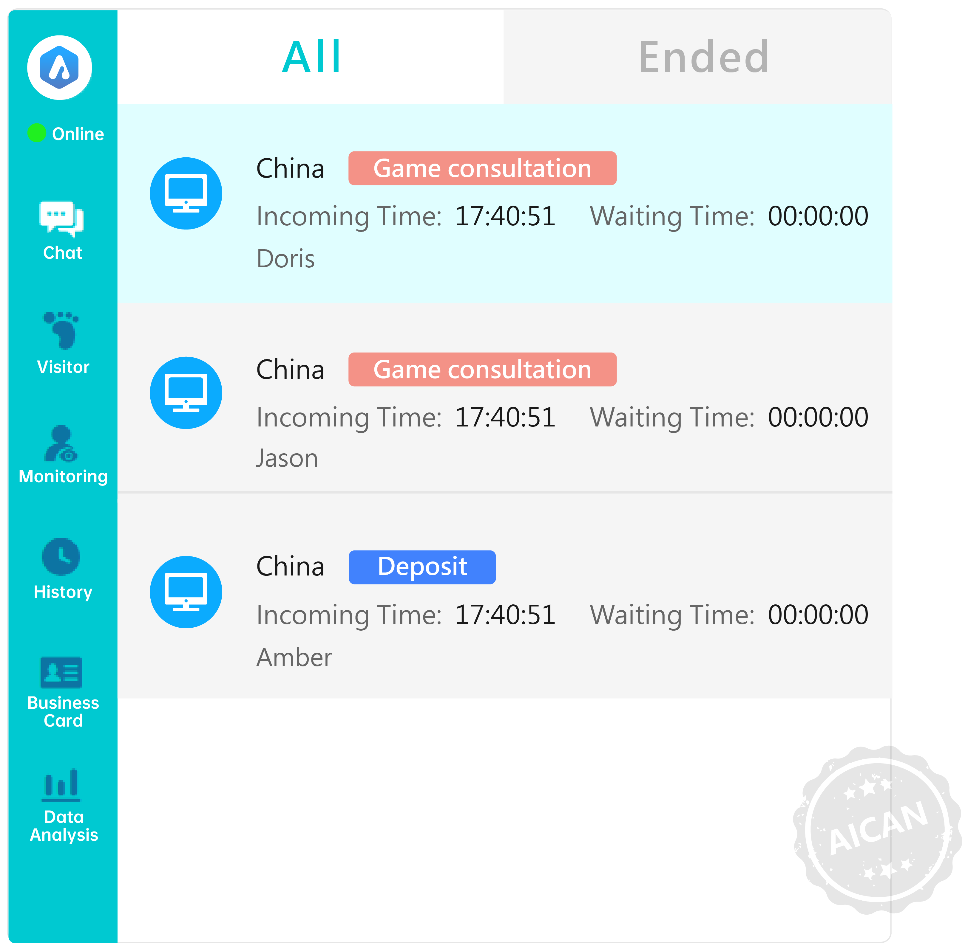 Collaborative Platform - AICAN - Trusted by Thousands of Web, APP Platforms for AI Customer Service