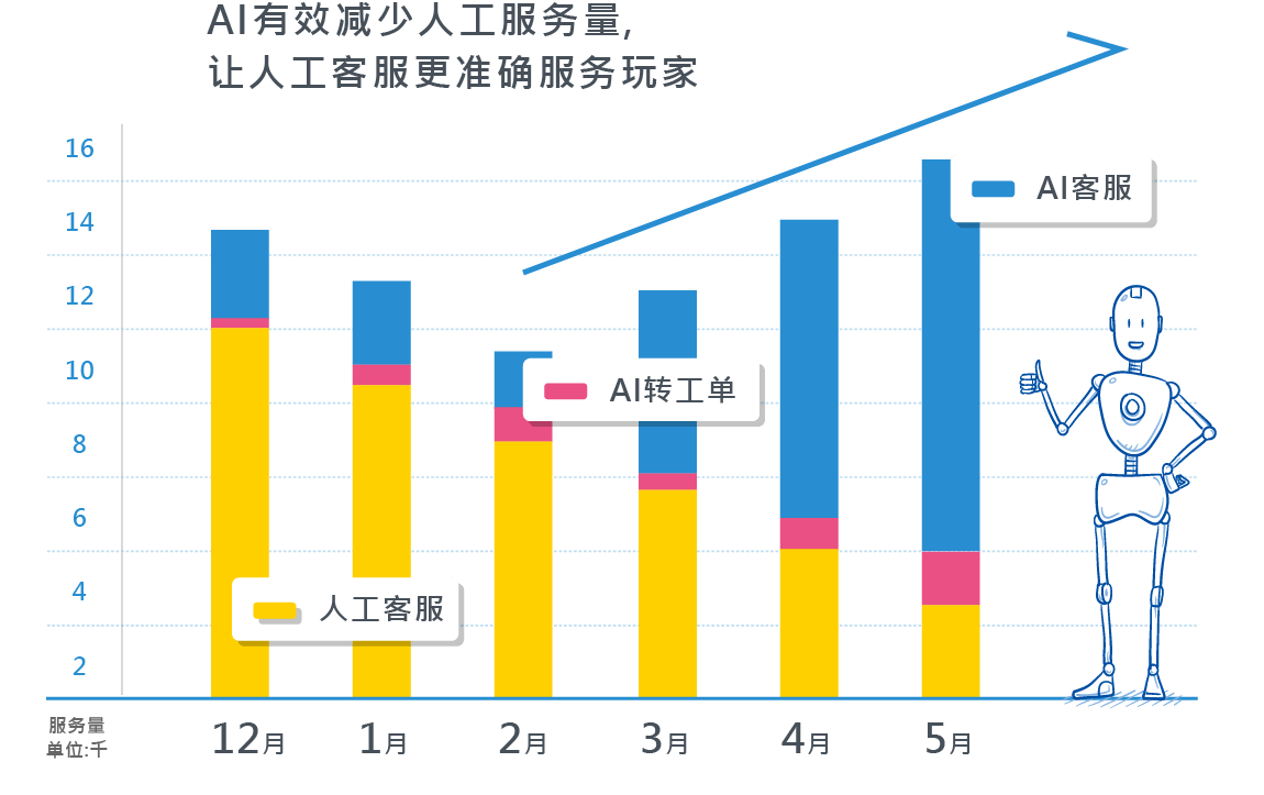 高效能人机协作-爱挚能Ai客服系统-数千网站/APP平台首选