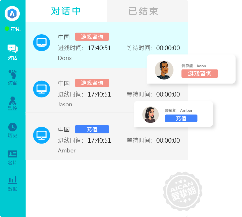 高效协作汇整平台-爱挚能Ai客服系统-数千网站/APP平台首选