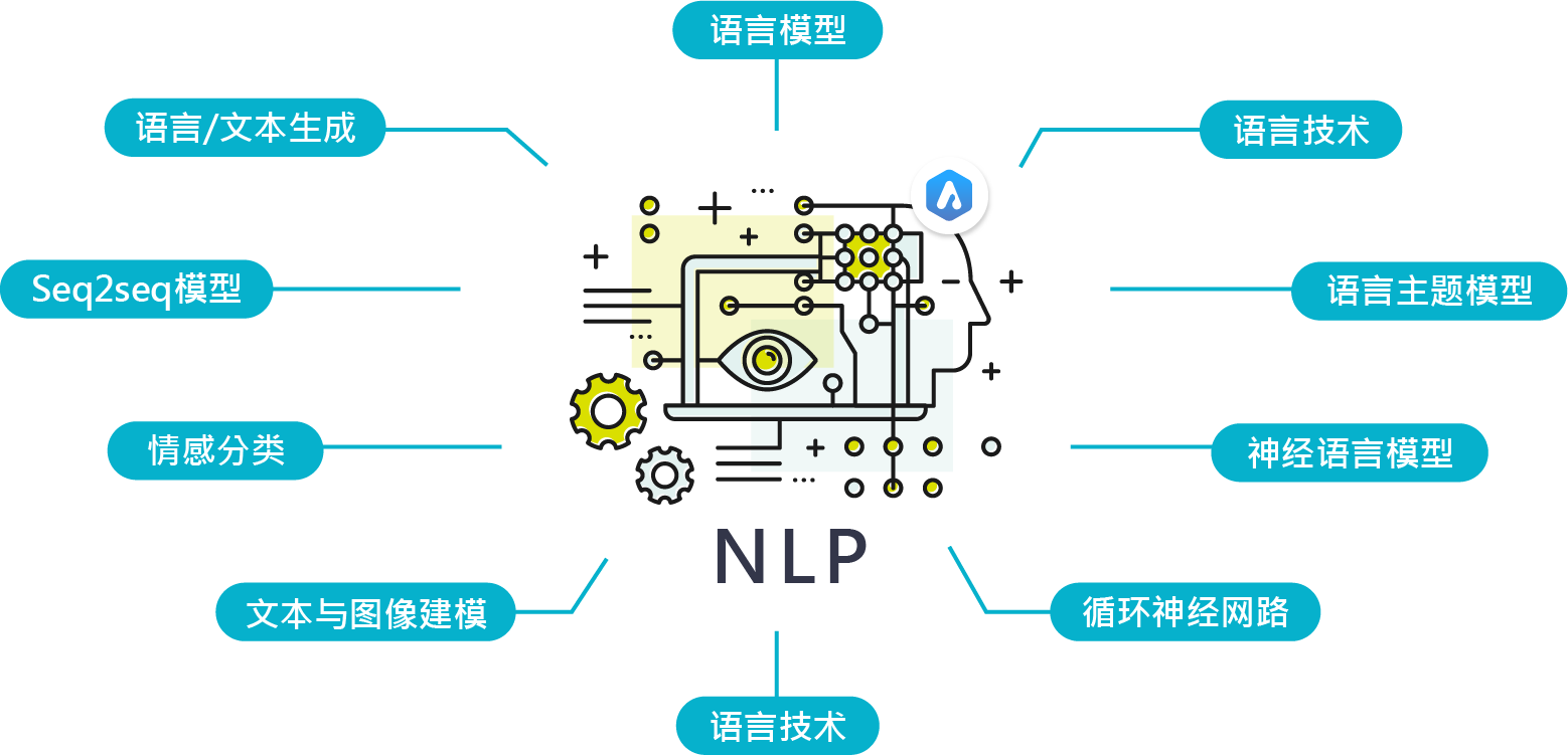 自然语言演算法-爱挚能Ai客服系统-数千网站/APP平台首选