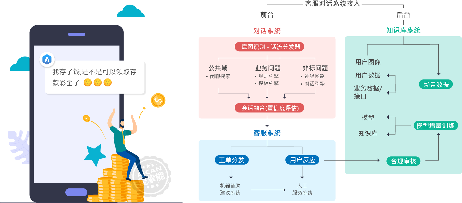 智能学习系统-爱挚能Ai客服系统-数千网站/APP平台首选
