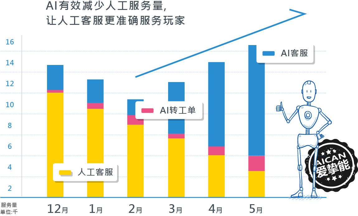 高效能人机协作-爱挚能Ai客服系统-数千网站/APP平台首选