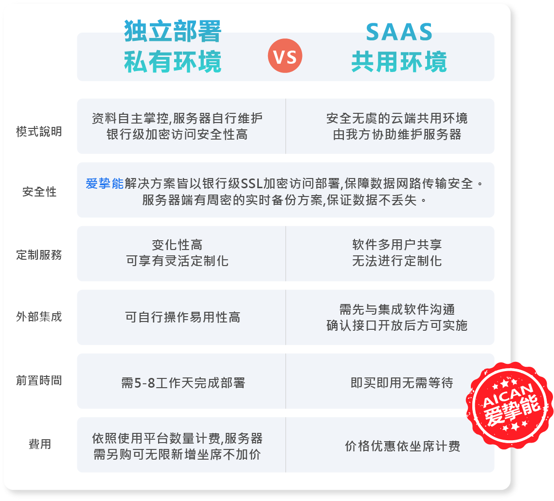 多元选择-爱挚能Ai客服系统-数千网站/APP平台首选